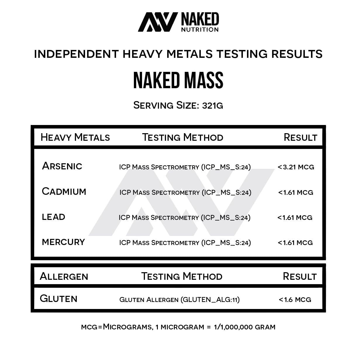 weight gainer heavy metals test