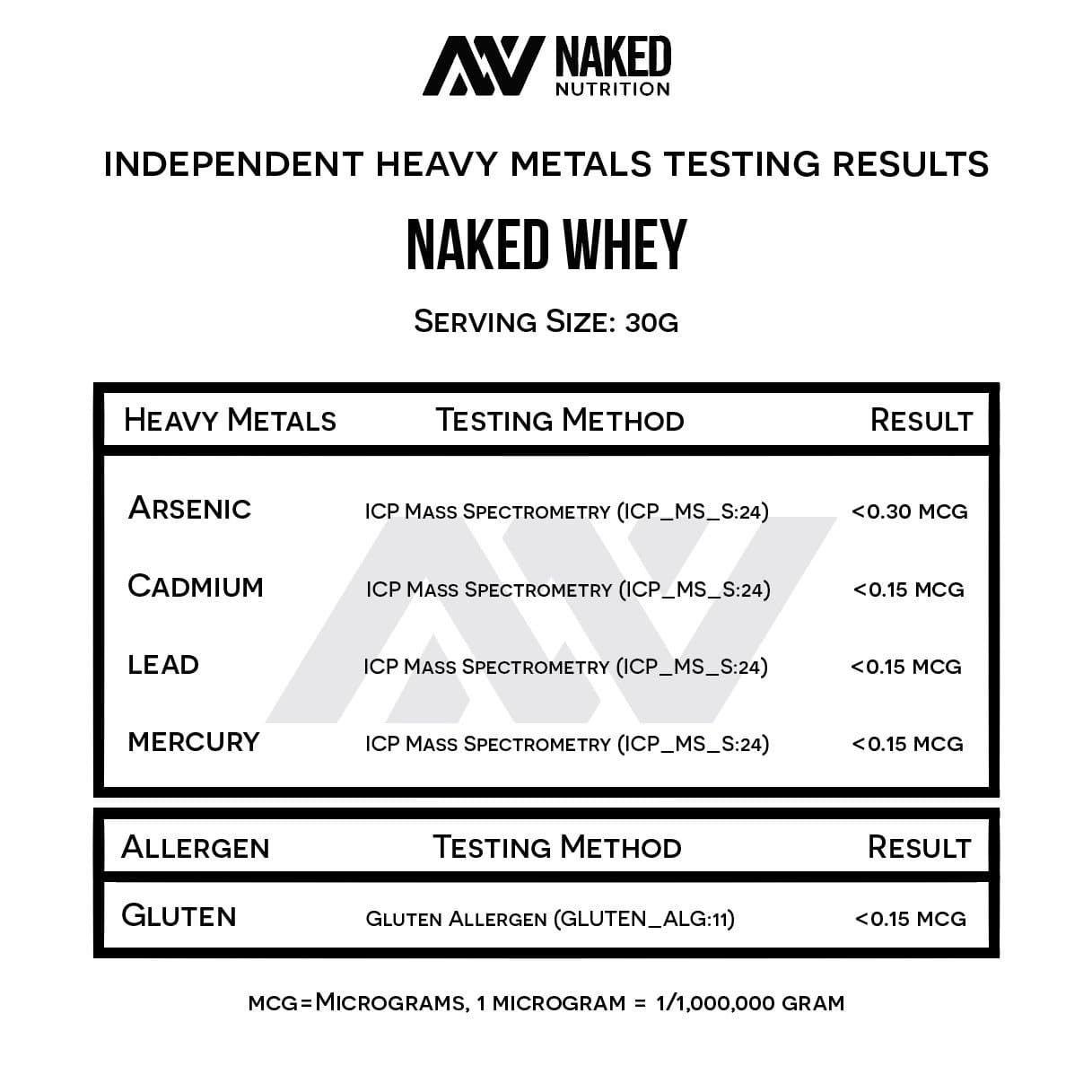 whey protein heavy metals testing