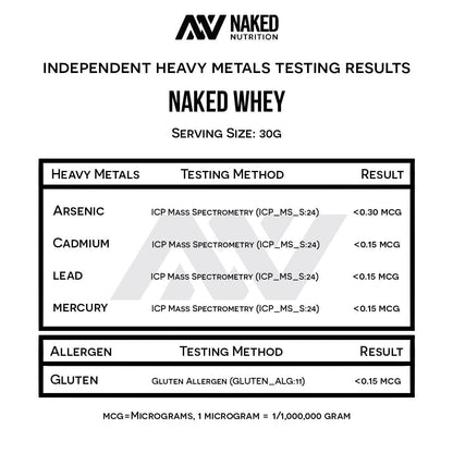 whey protein heavy metals testing